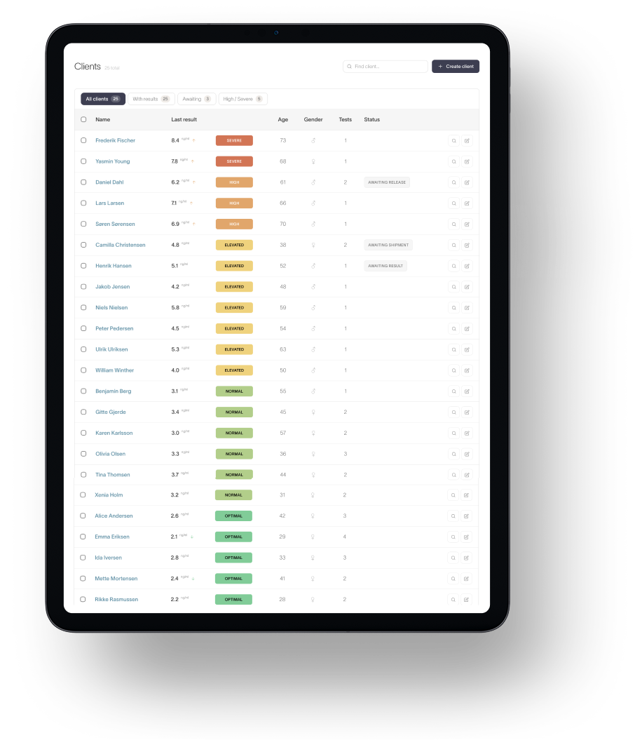 A practitioner viewing the Supar Health platform on an iPad: a list of clients with their latest suPAR scores, ages, gender, test counts and statuses, segmented by All clients / With results / Awaiting / High–Severe.